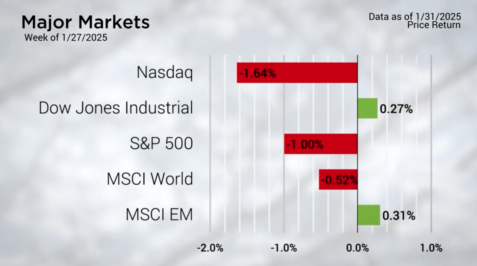 Tech Tumbles: Nasdaq Falls as AI Disrupts Markets